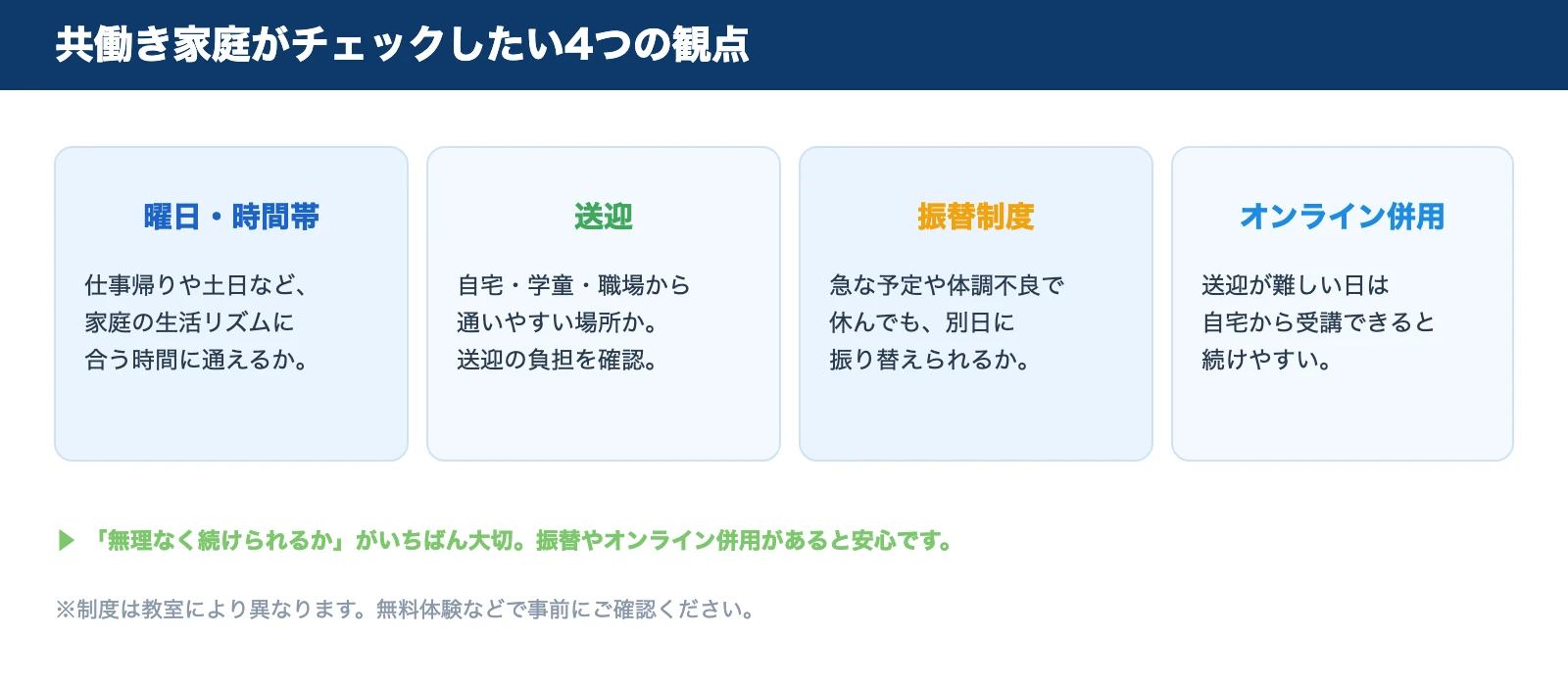 共働き家庭がチェックしたい4つの観点。曜日・時間帯／送迎／振替制度／オンライン併用