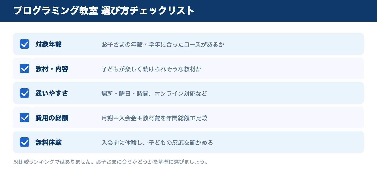 プログラミング教室の選び方チェックリスト。対象年齢・教材内容・通いやすさ・費用の総額・無料体験の5項目