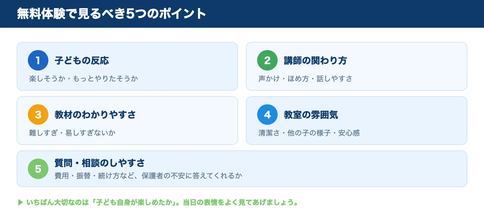 無料体験で見るべき5つのポイント。子どもの反応・講師の関わり方・教材のわかりやすさ・教室の雰囲気・質問や相談のしやすさ